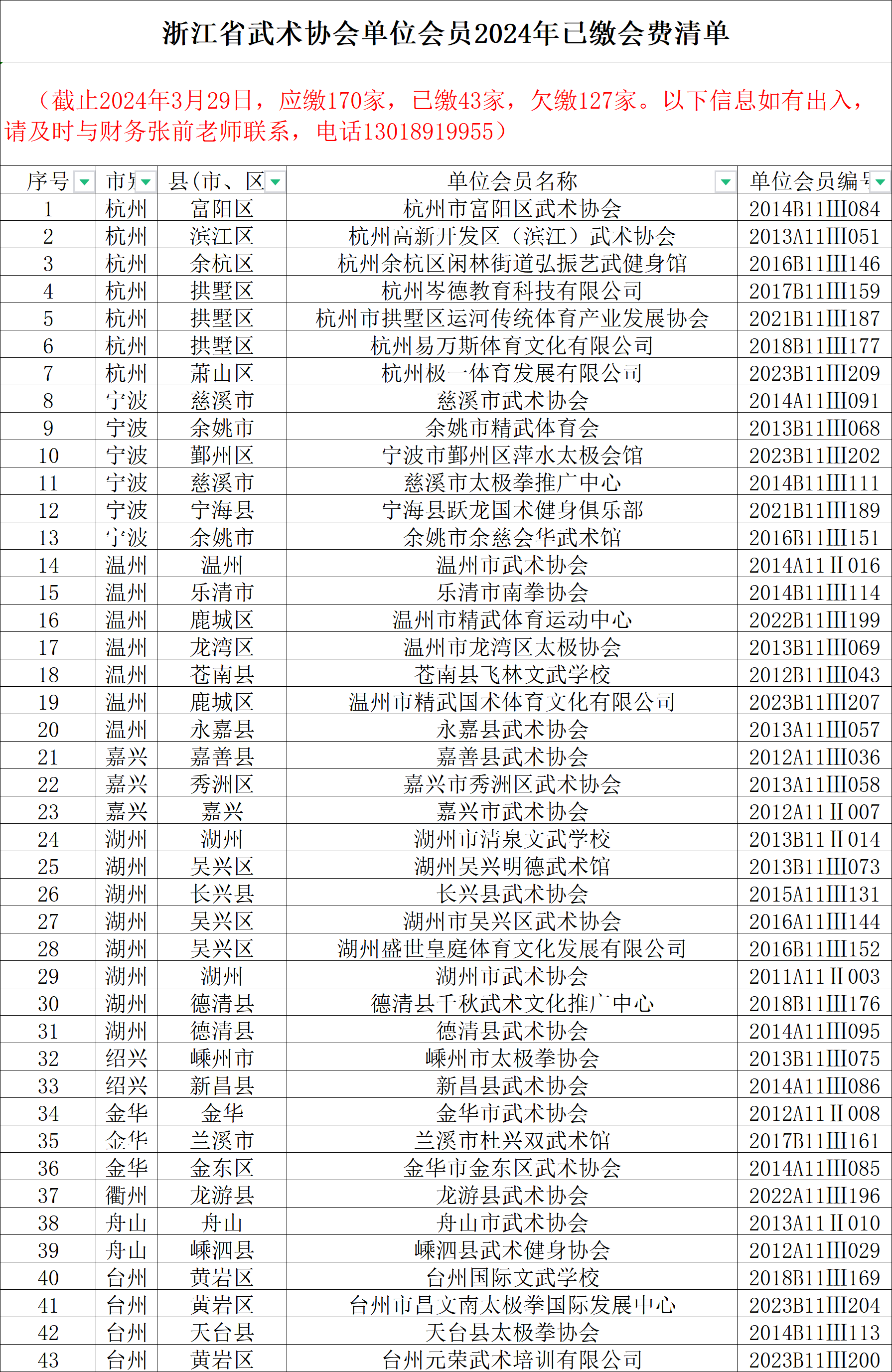 浙江省武术协会2024年会费催缴公示